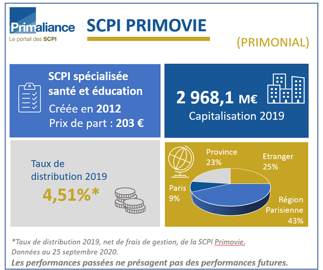 Primaliance